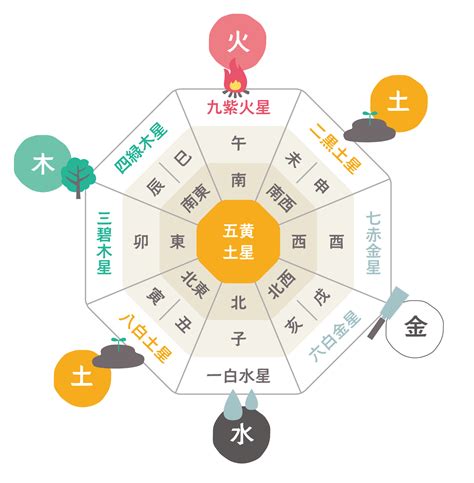 風水紫色|風水色：紫・ラベンダーの意味・方角